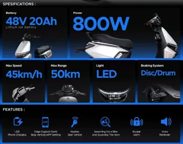 Smartbike overview